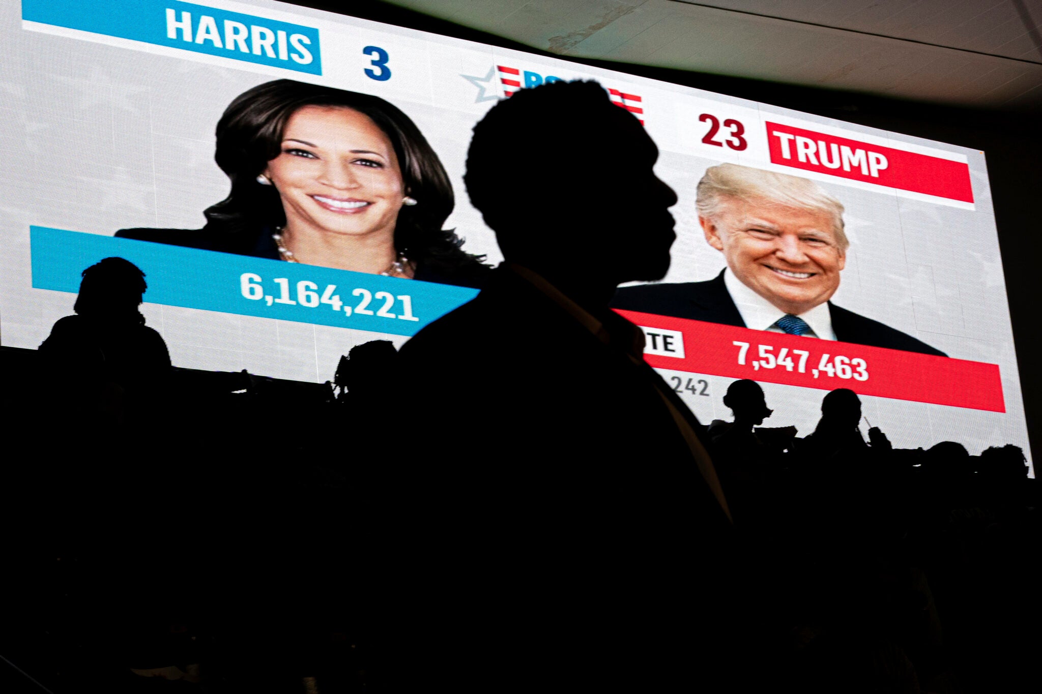 Trump and Harris await results with battleground polls closing Albert